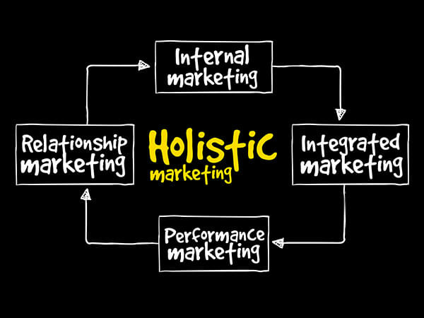 holistic marketing chart
