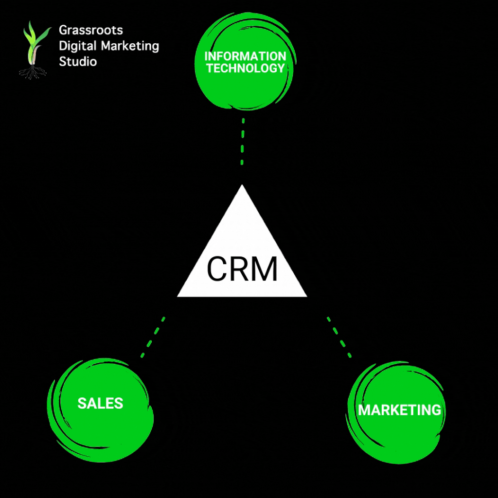 What is a CRM System and why it’s Important