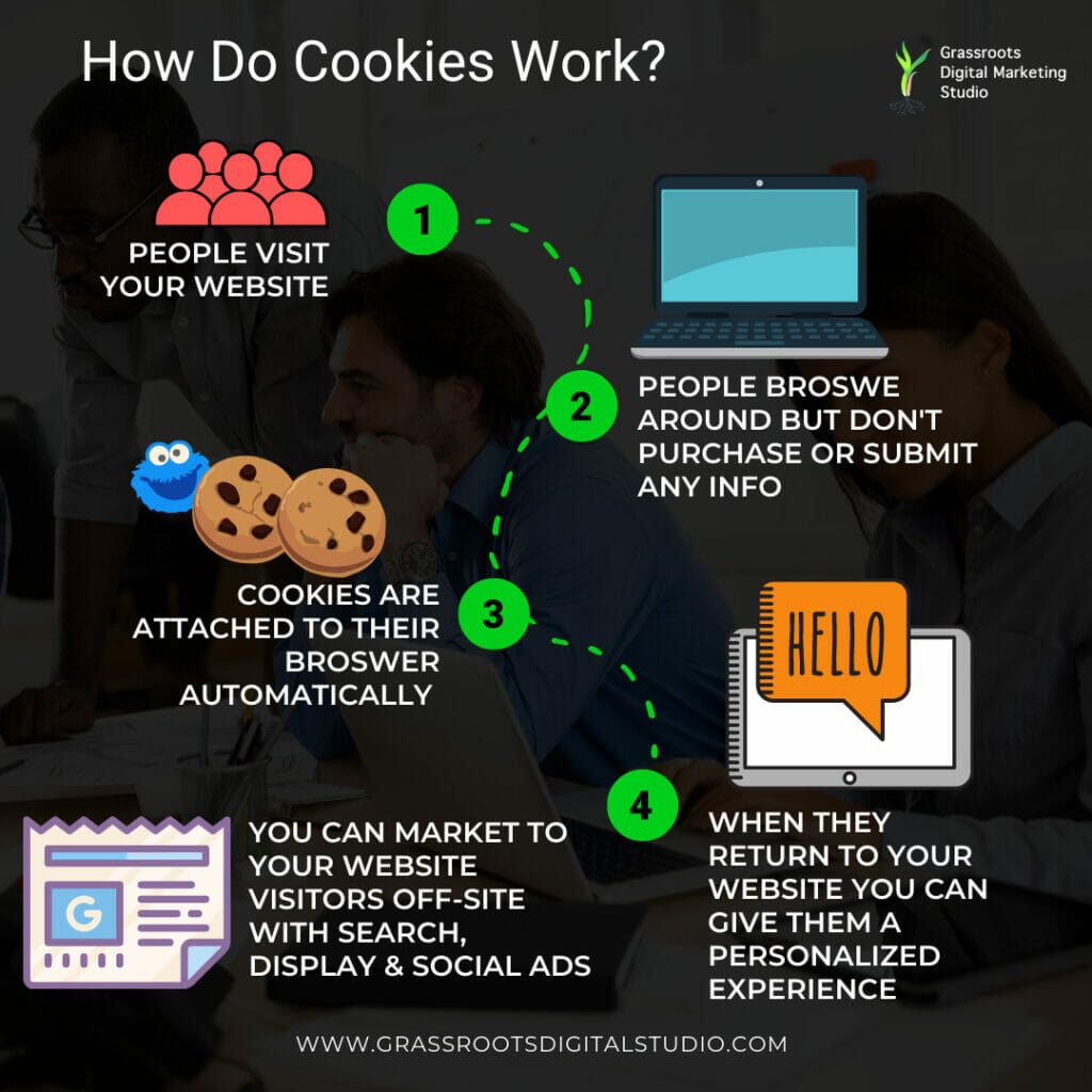 How do Website Cookies Work - Why do websites use cookies?