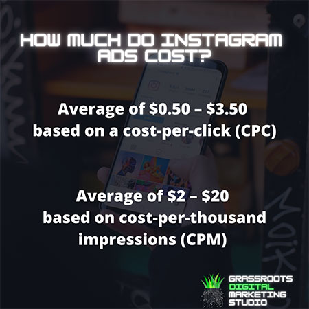 how much do instagram ads cost number graphic